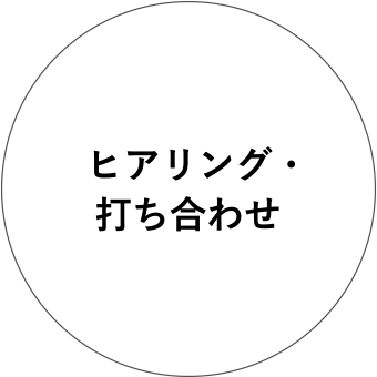 現地調査(実測・撮影)