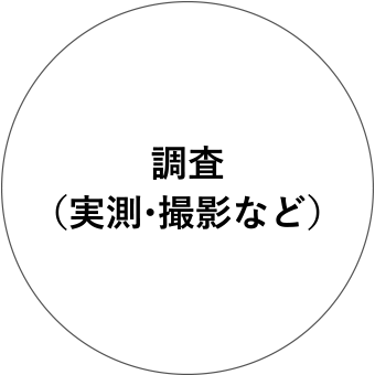 打ち合わせ(ヒアリング・コンセプト決め・ラフデザイン)