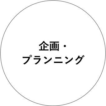 企画(スケジュール・見積もり・プレゼン)