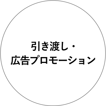 グランドオープン広告掲載開始等(エンドユーザー様に届けられます。)