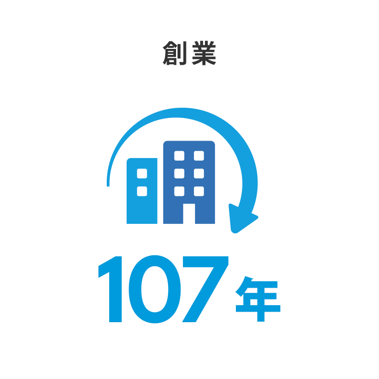 創業：107年