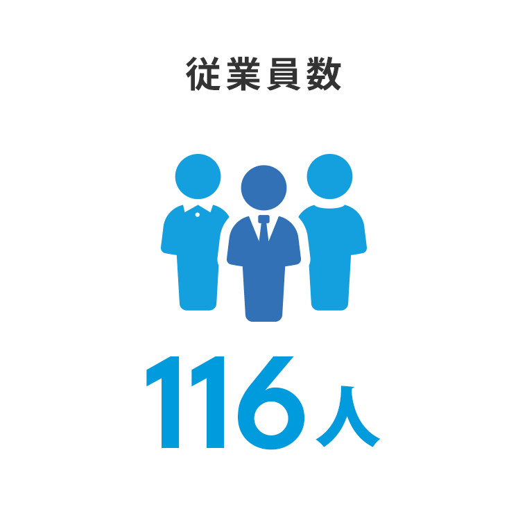 従業員数：116人