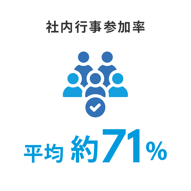 社内行事参加率：XX%