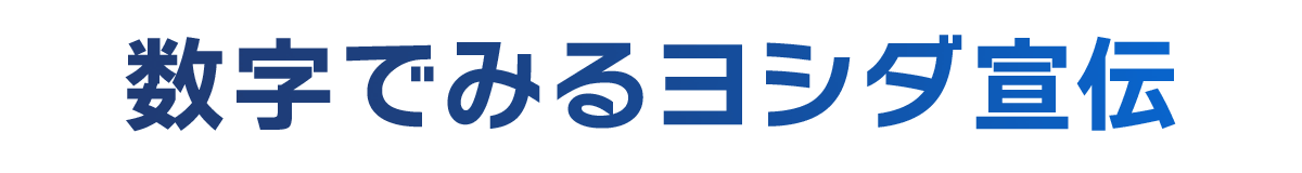 数字でみるヨシダ宣伝